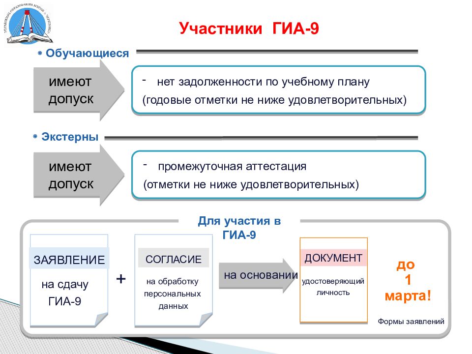 Огэ оформление презентации